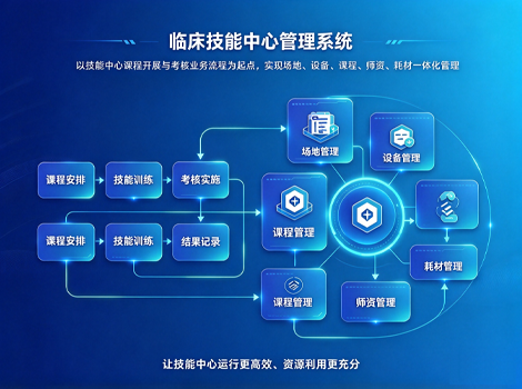 临床技能中心管理系统
