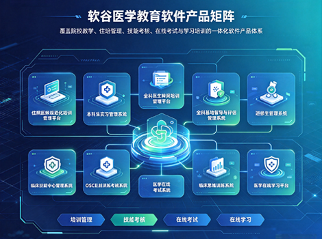 医学教育软件产品矩阵