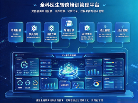全科医生转岗培训管理平台
