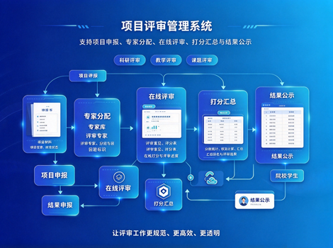 项目评审管理系统