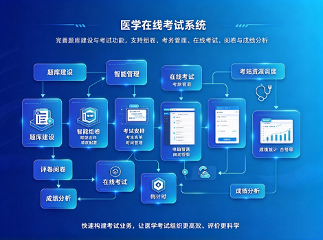 医学在线考试系统